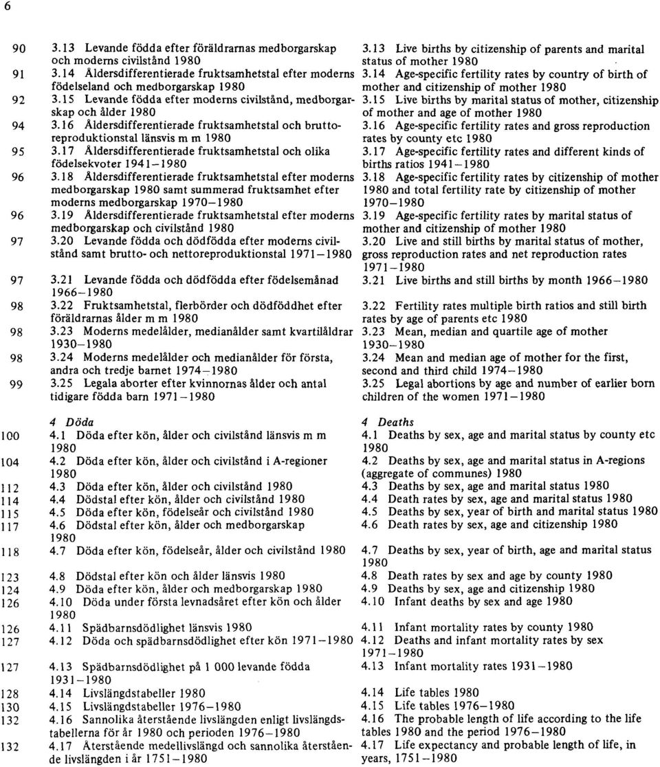 17 Åldersdifferentierade fruktsamhetstal och olika födelsekvoter 1941-1980 96 3.