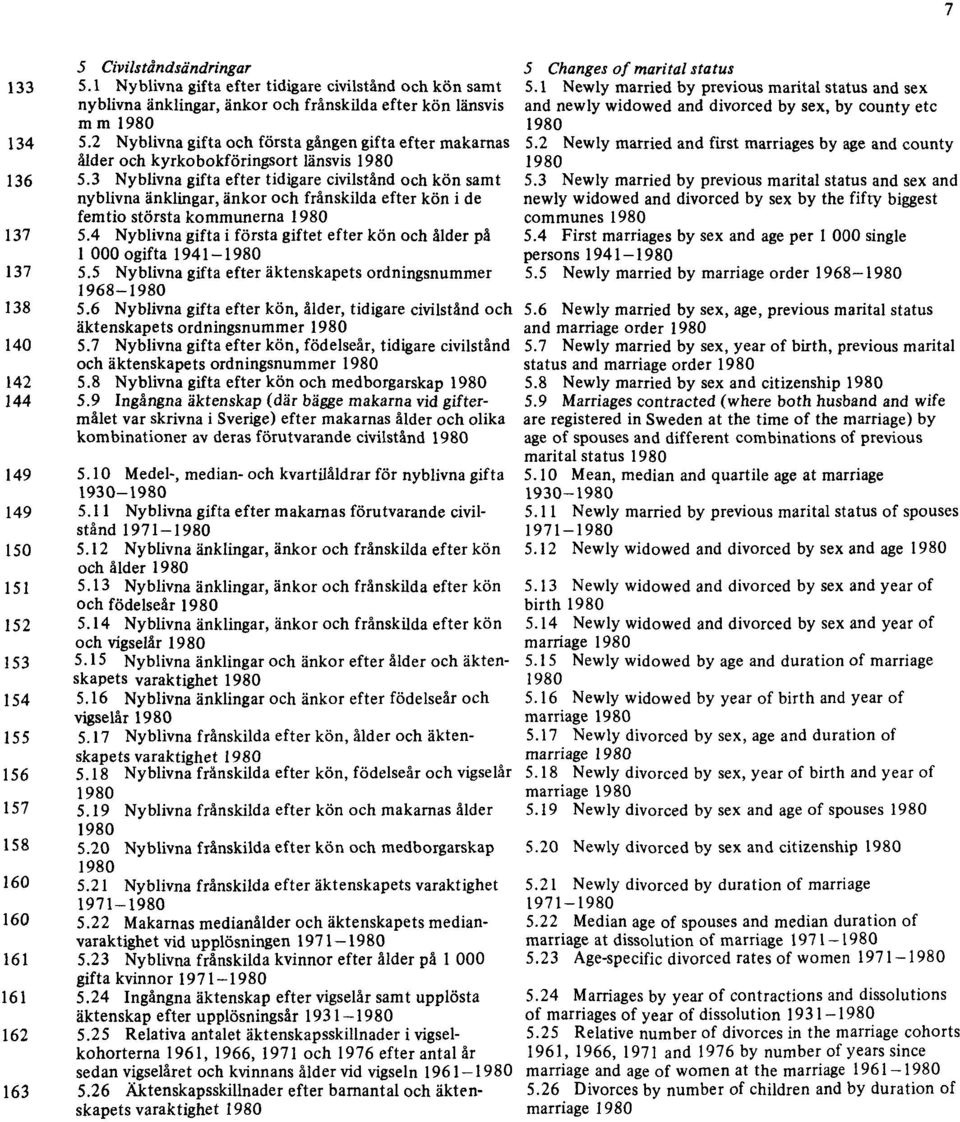 3 Nyblivna gifta efter tidigare civilstånd och kön samt nyblivna änklingar, änkor och frånskilda efter kön i de femtio största kommunerna 1980 137 5.