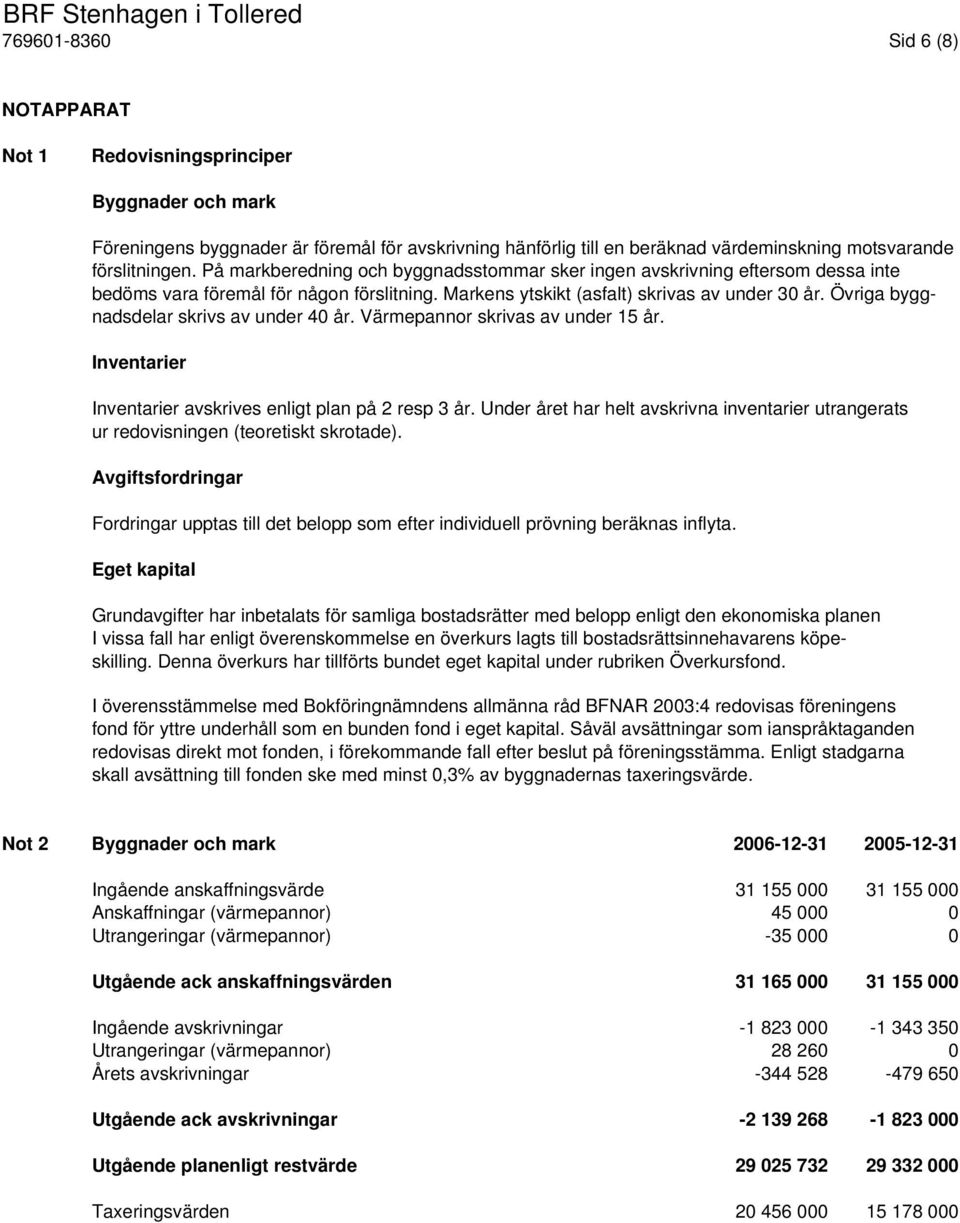 Övriga byggnadsdelar skrivs av under 40 år. Värmepannor skrivas av under 15 år. Inventarier Inventarier avskrives enligt plan på 2 resp 3 år.