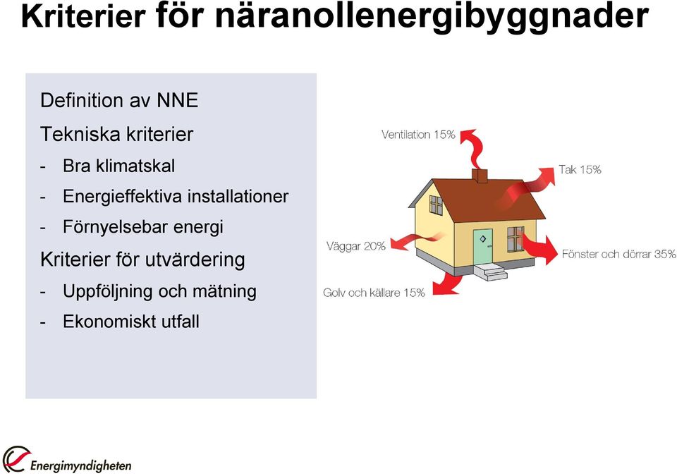 Energieffektiva installationer - Förnyelsebar energi