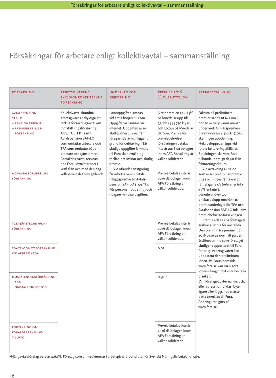 FÖRSÄKRING VID arbetsskada OMSTÄLLNIngs FÖRSÄKRING AGB OMSTÄLLNINGSSTÖD. Kollektivavtalsbundna arbetsgivare är skyldiga att teckna försäkringsavtal om Omställningsförsäkring, AGS, TGL.