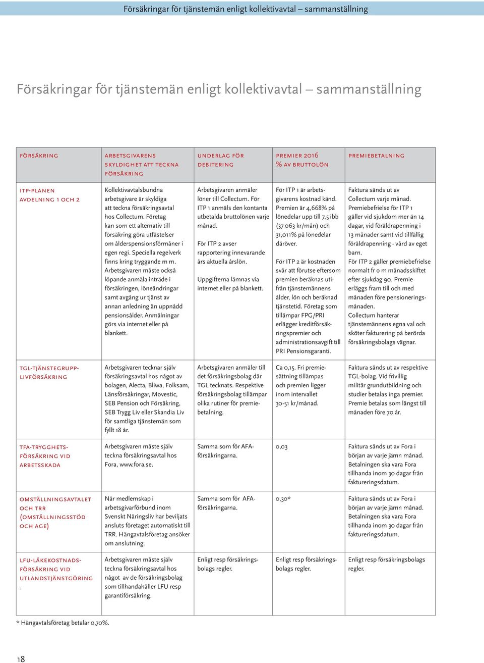 Företag kan som ett alternativ till försäkring göra utfästelser om ålderspensionsförmåner i egen regi. Speciella regelverk finns kring tryggande m m.