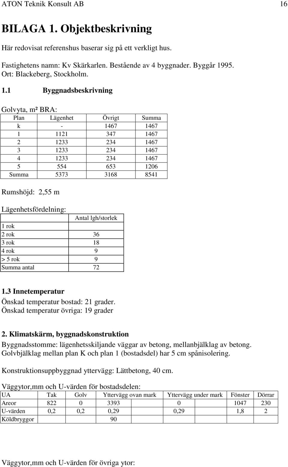 1 Byggnadsbeskrivning Golvyta, m² BRA: Plan Lägenhet Övrigt Summa k - 1467 1467 1 1121 347 1467 2 1233 234 1467 3 1233 234 1467 4 1233 234 1467 5 554 653 1206 Summa 5373 3168 8541 Rumshöjd: 2,55 m