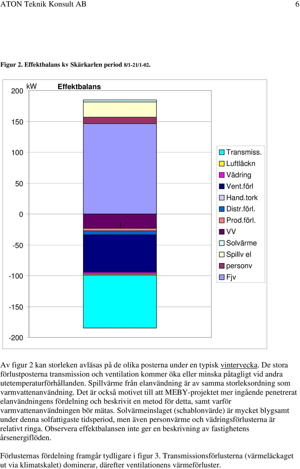 De stora förlustposterna transmission och ventilation kommer öka eller minska påtagligt vid andra utetemperaturförhållanden.