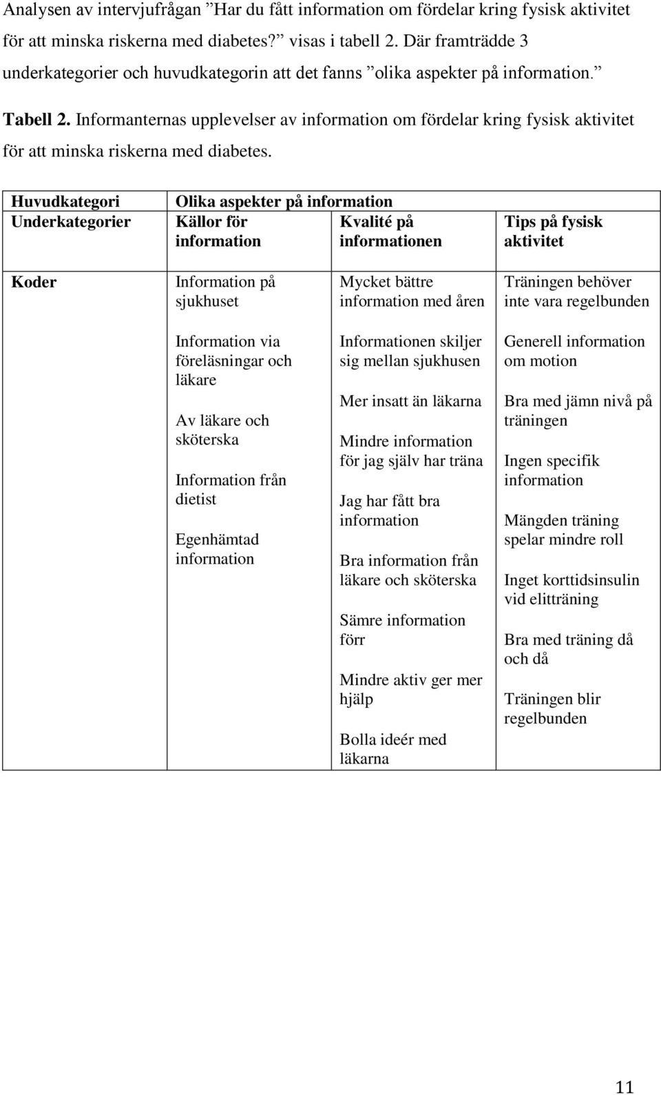 Informanternas upplevelser av information om fördelar kring fysisk aktivitet för att minska riskerna med diabetes.