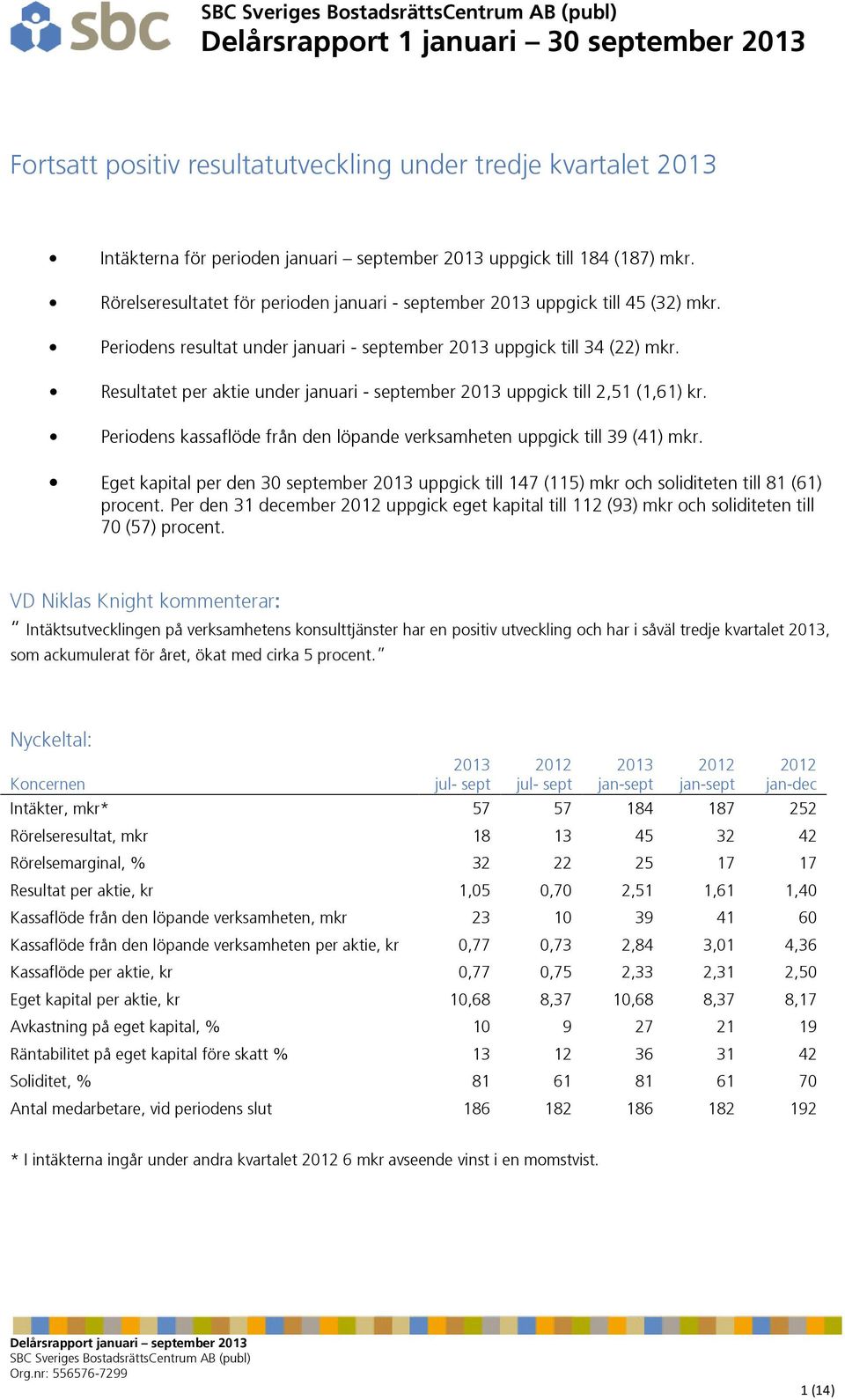 Resultatet per aktie under januari - september uppgick till 2,51 (1,61) kr. Periodens kassaflöde från den löpande verksamheten uppgick till 39 (41) mkr.