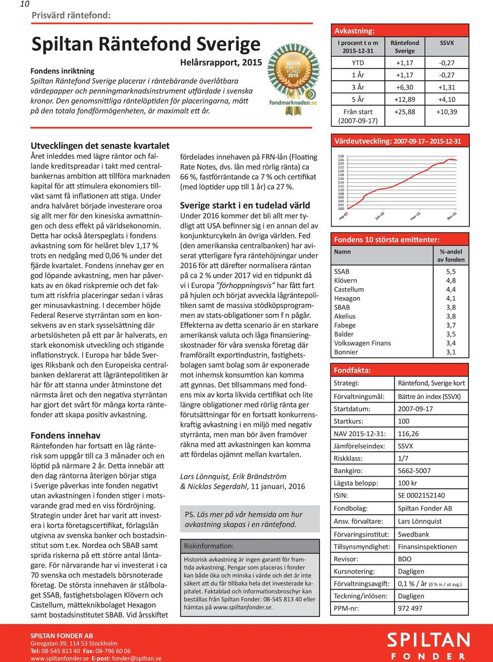 I procent t o m Räntefond SSVX 2015-12-31 Sverige YTD +1,17-0,27 1 År +1,17-0,27 3 År +6,30 +1,31 5 År +12,89 +4,10 Från start (2007-09-17) +25,88 +10,39 Utvecklingen det senaste kvartalet Året