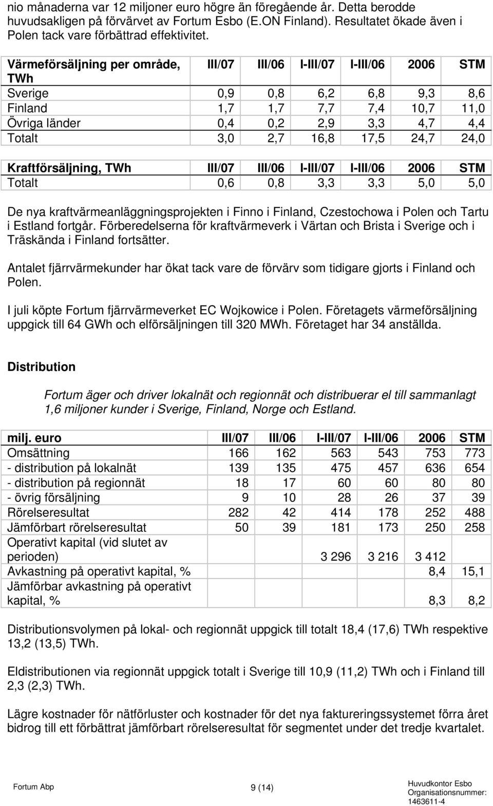 24,7 24,0 Kraftförsäljning, TWh III/07 III/06 I-III/07 I-III/06 STM Totalt 0,6 0,8 3,3 3,3 5,0 5,0 De nya kraftvärmeanläggningsprojekten i Finno i Finland, Czestochowa i Polen och Tartu i Estland