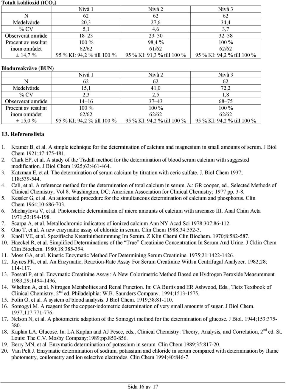 resultat inom området ± 15,0 % 95 % KI: 94,2 % till 95 % KI: 94,2 % till 95 % KI: 94,2 % till 13. Referenslista 1. Kramer B, et al.