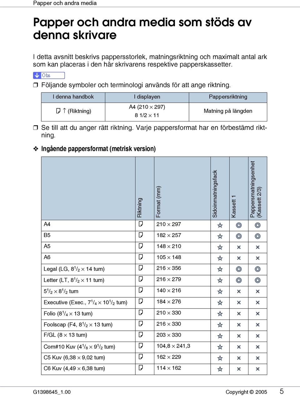 I denna handbok I displayen Pappersriktning K (Riktning) A4 (210 297) 8 1/2 11 Matning på längden Se till att du anger rätt riktning. Varje pappersformat har en förbestämd riktning.