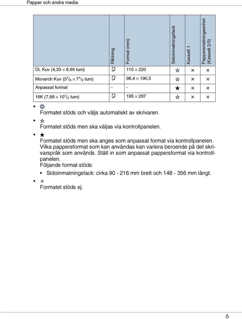 Formatet stöds men ska väljas via kontrollpanelen. Formatet stöds men ska anges som anpassat format via kontrollpanelen.