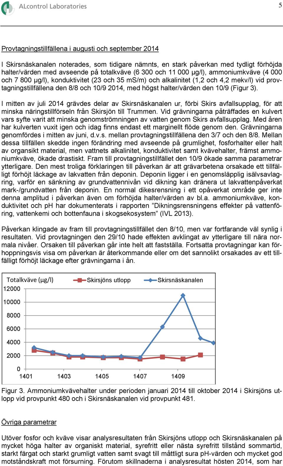 I mitten av juli 214 grävdes delar av Skirsnäskanalen ur, förbi Skirs avfallsupplag, för att minska näringstillförseln från Skirsjön till Trummen.