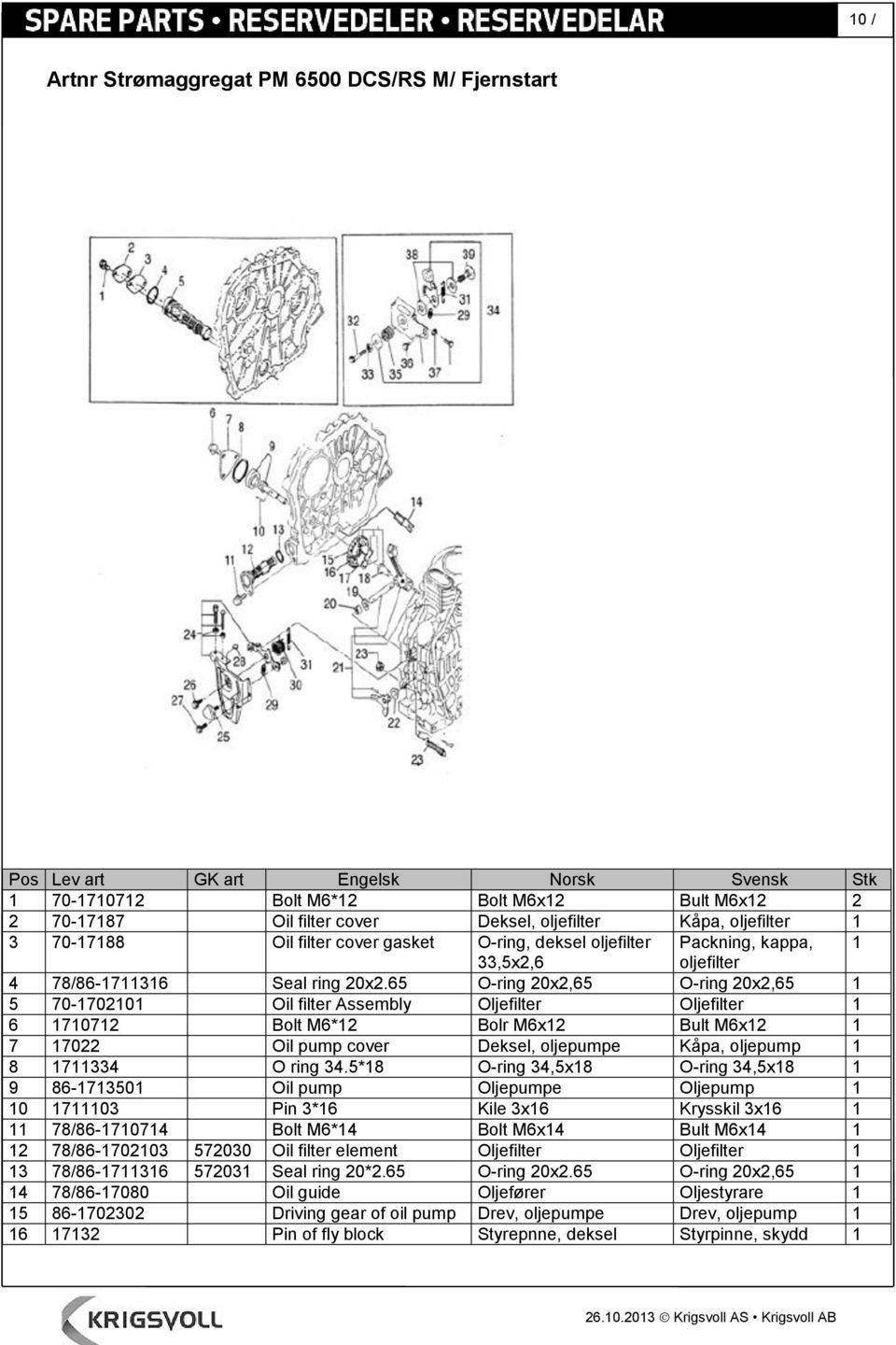 65 O-ring 20x2,65 O-ring 20x2,65 5 70-7020 Oil filter Assembly Oljefilter Oljefilter 6 7072 Bolt M6*2 Bolr M6x2 Bult M6x2 7 7022 Oil pump cover Deksel, oljepumpe Kåpa, oljepump 8 7334 O ring 34.