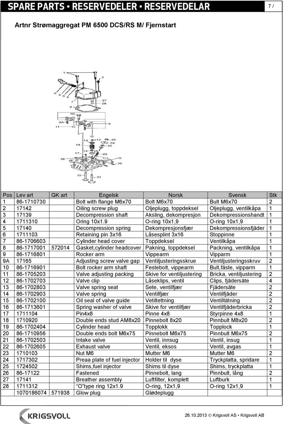 9 O-ring 0x,9 O-ring 0x,9 5 740 Decompression spring Dekompresjonsfjær Dekompressionsfjäder 6 703 Retaining pin 3x Låsesplint 3x Stoppinne 7 86-706603 Cylinder head cover Toppdeksel Ventilkåpa 8