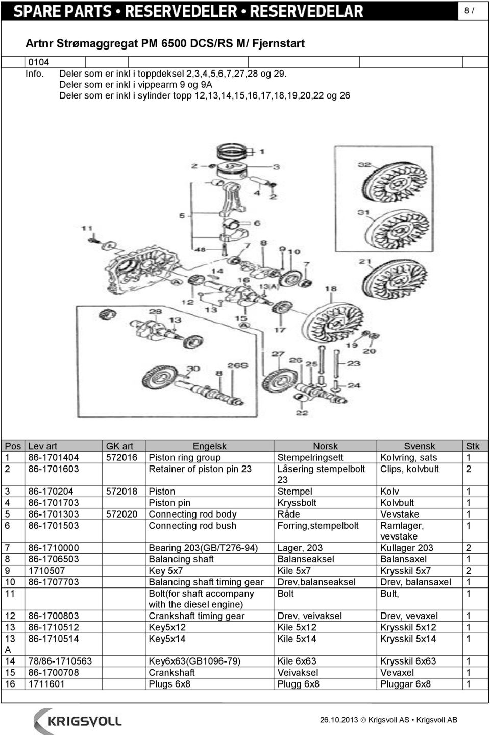 Låsering stempelbolt Clips, kolvbult 2 23 3 86-70204 57208 Piston Stempel Kolv 4 86-70703 Piston pin Kryssbolt Kolvbult 5 86-70303 572020 Connecting rod body Råde Vevstake 6 86-70503 Connecting rod