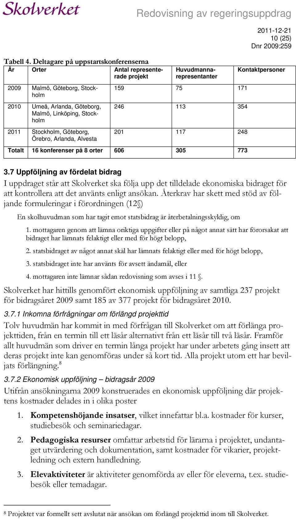 Arlanda, Alvesta Redovisning av regeringsuppdrag Huvudmannarepresentanter 159 75 171 246 113 354 201 117 248 Totalt 16 konferenser på 8 orter 606 305 773 10 (25) Kontaktpersoner 3.