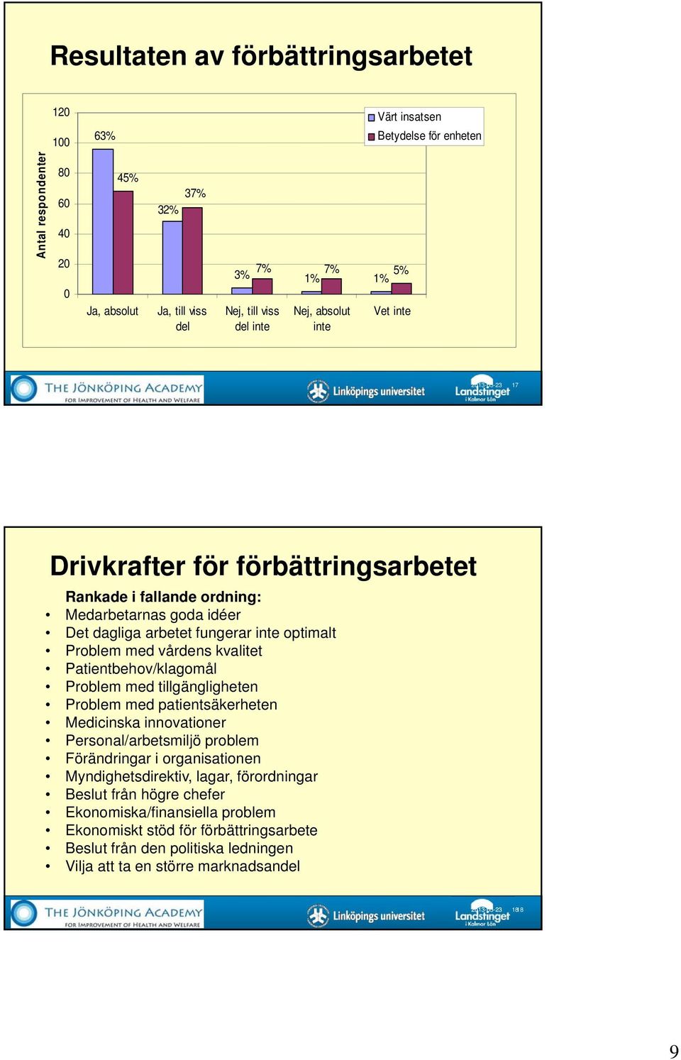 kvalitet Patientbehov/klagomål Problem med tillgängligheten Problem med patientsäkerheten Medicinska innovationer Personal/arbetsmiljö problem Förändringar i organisationen Myndighetsdirektiv,