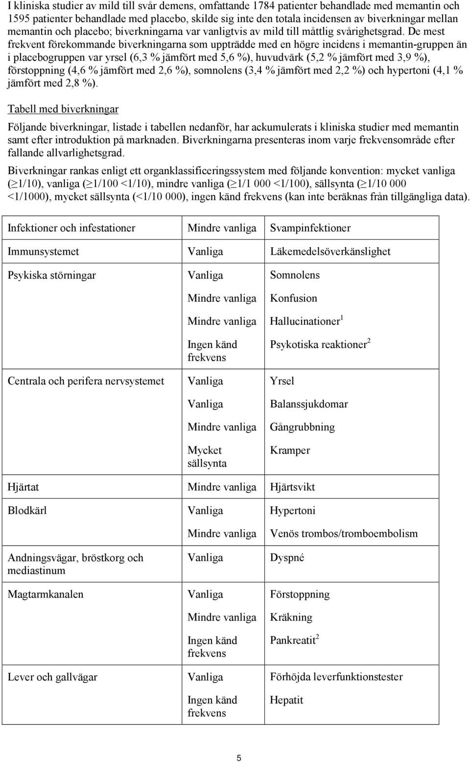 De mest frekvent förekommande biverkningarna som uppträdde med en högre incidens i memantin-gruppen än i placebogruppen var yrsel (6,3 % jämfört med 5,6 %), huvudvärk (5,2 % jämfört med 3,9 %),