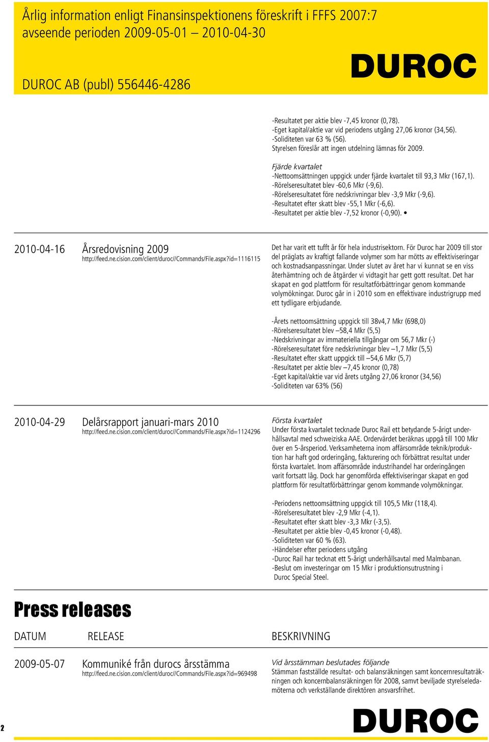 -Resultatet efter skatt blev -55,1 Mkr (-6,6). -Resultatet per aktie blev -7,52 kronor (-0,90). 2010-04-16 Årsredovisning 2009 http://feed.ne.cision.com/client/duroc//commands/file.aspx?