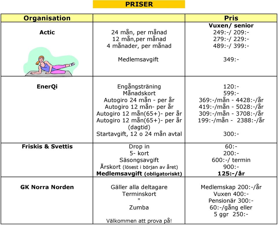 år 199:-/mån - 2388:-/år (dagtid) Startavgift, 12 o 24 mån avtal 300:- Friskis & Svettis Drop in 60:- 5- kort 200:- Säsongsavgift 600:-/ termin Årskort (lösest i början av året) 900:-
