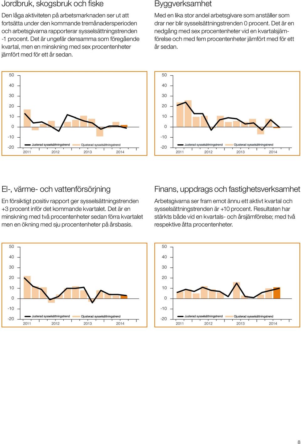 Byggverksamhet Med en lika stor andel arbetsgivare som anställer som drar ner blir sysselsättningstrenden procent.