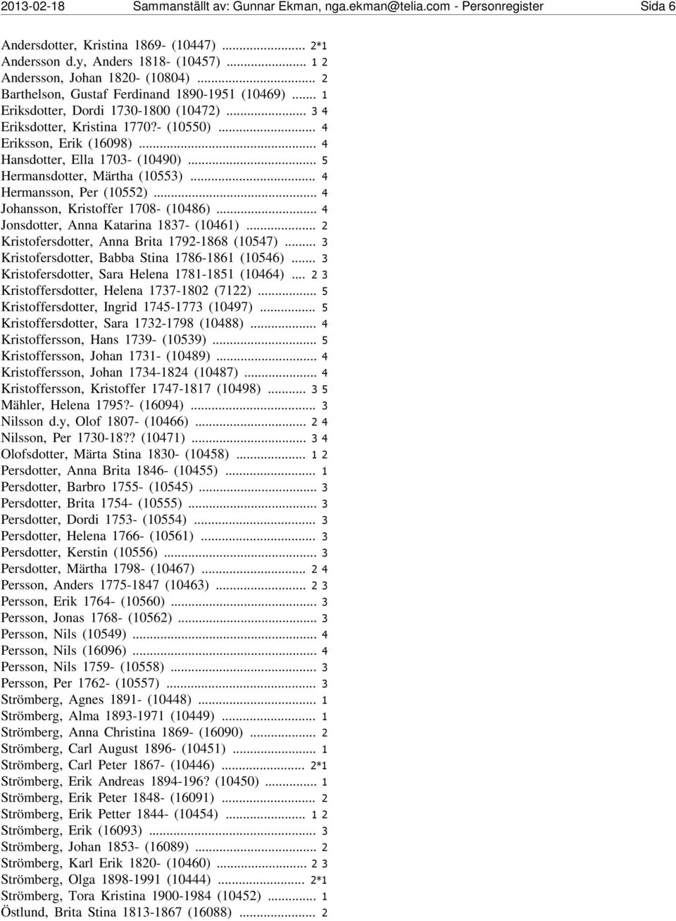 .. 4 Hansdotter, Ella 1703- (10490)... 5 Hermansdotter, Märtha (10553)... 4 Hermansson, Per (10552)...4 Johansson, Kristoffer 1708- (10486)...4 Jonsdotter, Anna Katarina 1837- (10461).