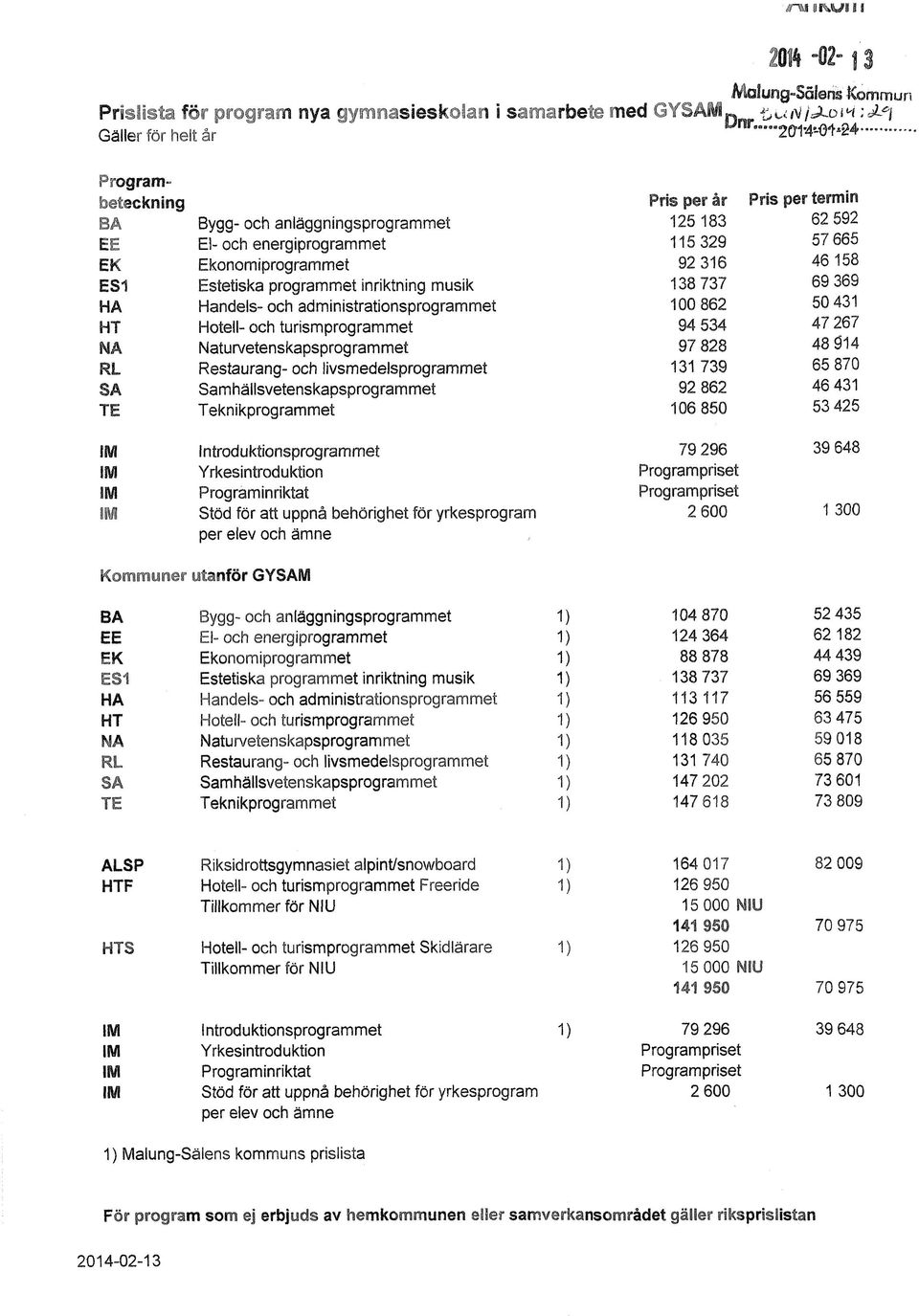 och administrationsprogrammet 100 862 50 431 HT Hotell- och turismprogrammet 94 534 47 267 NA Naturvetenskapsprogrammet 97 828 48 914 RL Restaurang-och livsmedelsprogrammet 131 739 65 870 SA