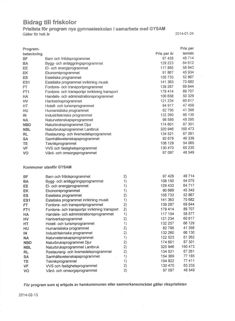 inriktning musik 141 363 70 682 FT Fordons- och transportprogrammet 139 287 69 644 FT1 Fordons- och transportpr inriktning transport 179 414 89 707 HA Handels- och administrationsprogrammet 100 658