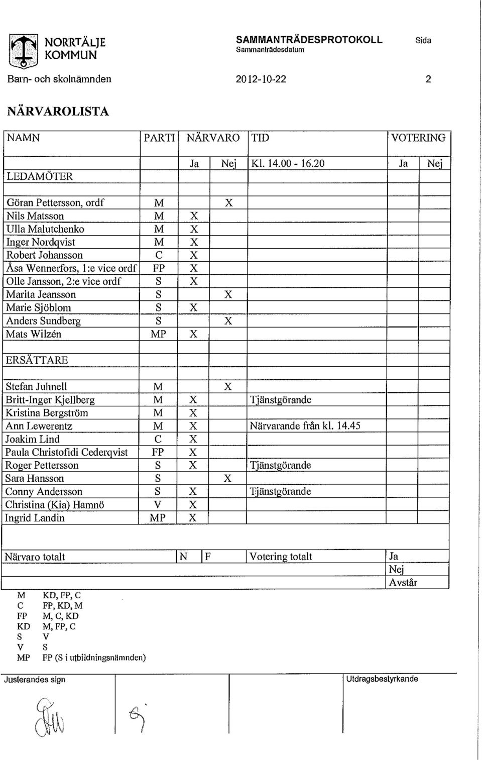 Sjöblm S X Anders Sundberg S X Mats Wilzén MP X RSÄTTAR Stefan Juhnell M X Britt-Inger Kjellberg M X Tjänstgörande Kristina Bergström M X Ann Lewerentz M X Närvarande från kl. 14.