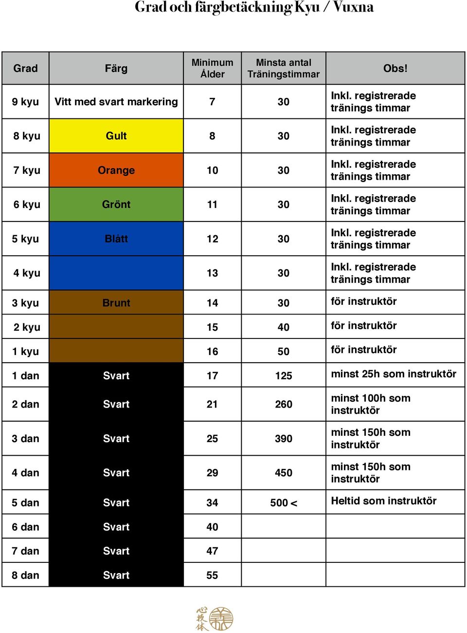 registrerade tränings timmar Inkl. registrerade tränings timmar Inkl.