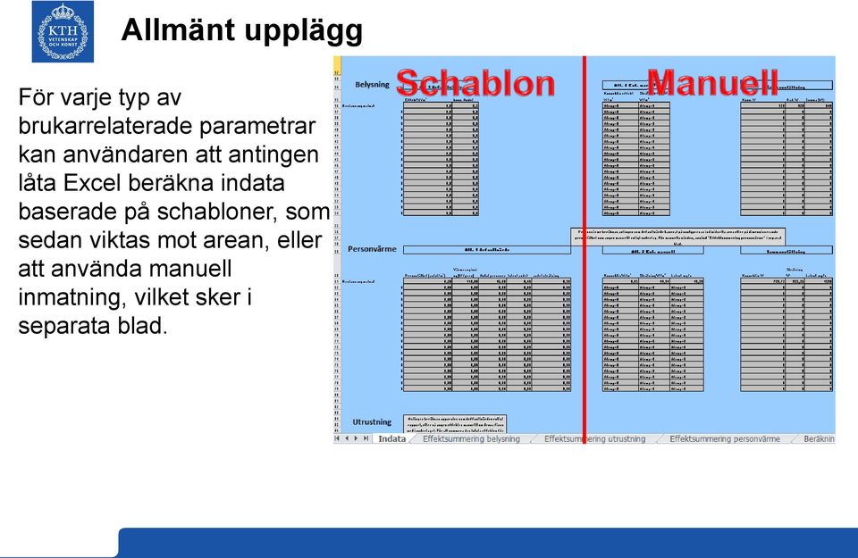 indata baserade på schabloner, som sedan viktas mot