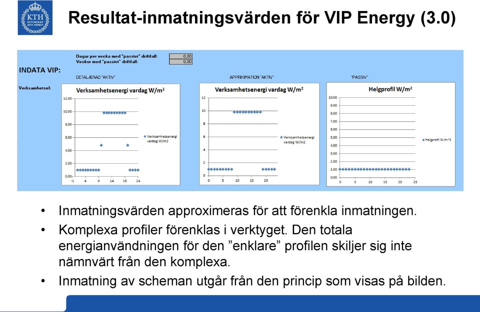 Komplexa profiler förenklas i verktyget.