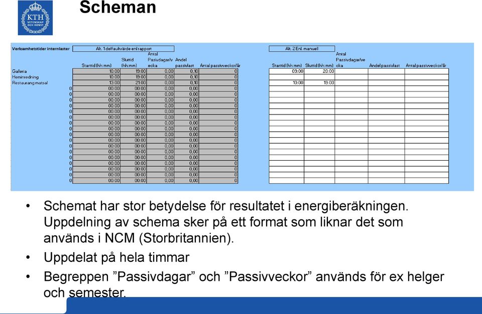 Uppdelning av schema sker på ett format som liknar det som