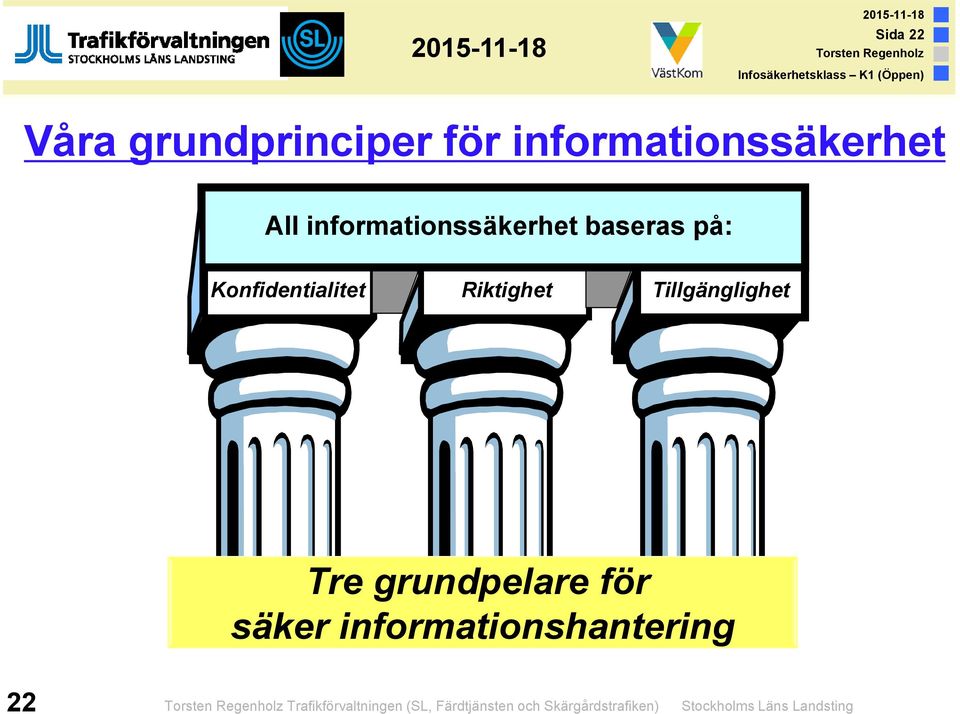 Tillgänglighet Tre grundpelare för säker informationshantering 22