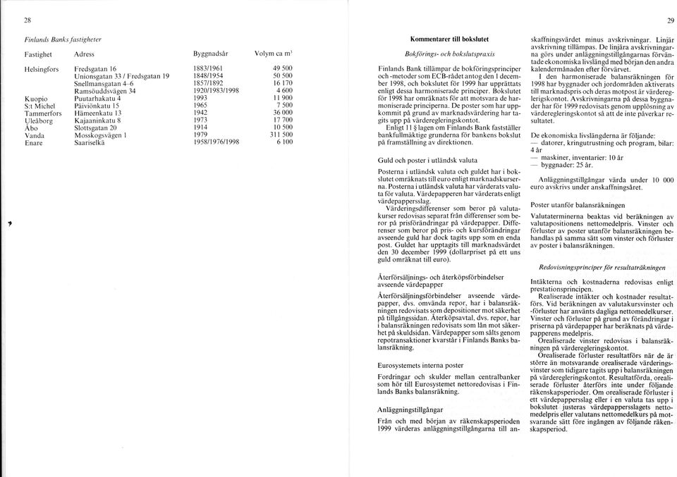 Å bo Slottsgatan 20 1914 10 500 V anda M osskogsvägen 1 1979 311 500 Enare Saariselkä 1958/1976/1998 6 100 Kommentarer till bokslutet Bokförings- och bokslutspraxis Finlands Bank tilläm par de