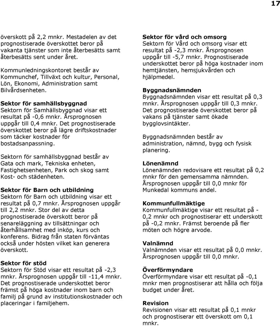 Sektor för samhällsbyggnad Sektorn för Samhällsbyggnad visar ett resultat på -0,6 mnkr. Årsprognosen uppgår till 0,4 mnkr.