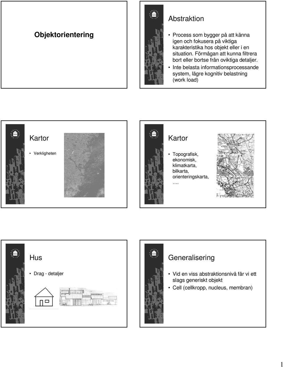 Inte belasta informationsprocessande system, lägre kognitiv belastning (work load) Kartor Kartor Verkligheten Topografisk,