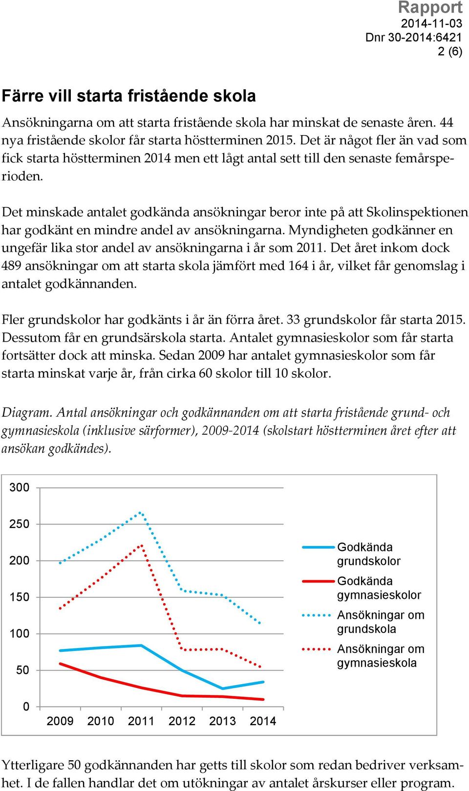 Det minskade antalet godkända ansökningar beror inte på att Skolinspektionen har godkänt en mindre andel av ansökningarna.