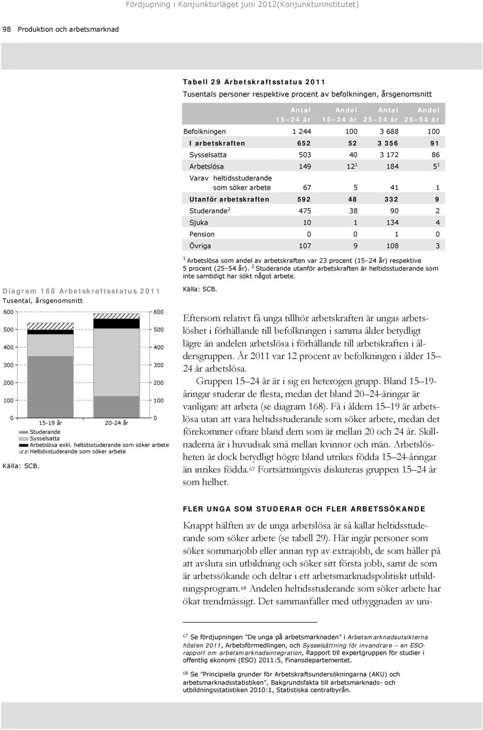 Utanför arbetskraften 92 48 332 9 Studerande 2 47 38 9 2 Sjuka 1 1 134 4 Pension 1 Övriga 17 9 18 3 1 Arbetslösa som andel av arbetskraften var 23 procent ( 24 år) respektive procent ( 4 år).