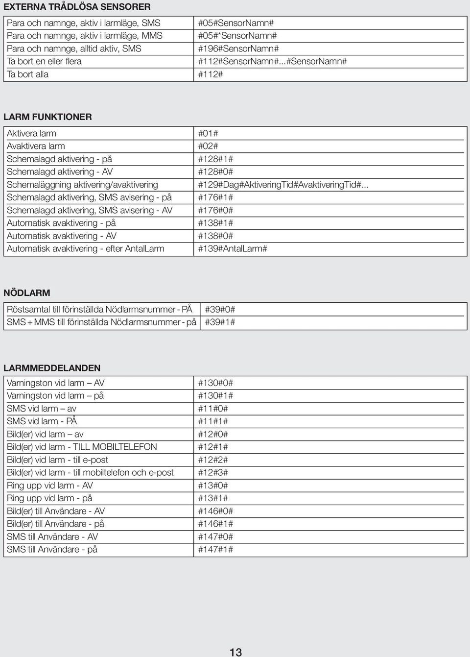 ..#SensorNamn# Ta bort alla #112# LARM FUNKTIONER Aktivera larm #01# Avaktivera larm #02# Schemalagd aktivering - på #128#1# Schemalagd aktivering - AV #128#0# Schemaläggning aktivering/avaktivering