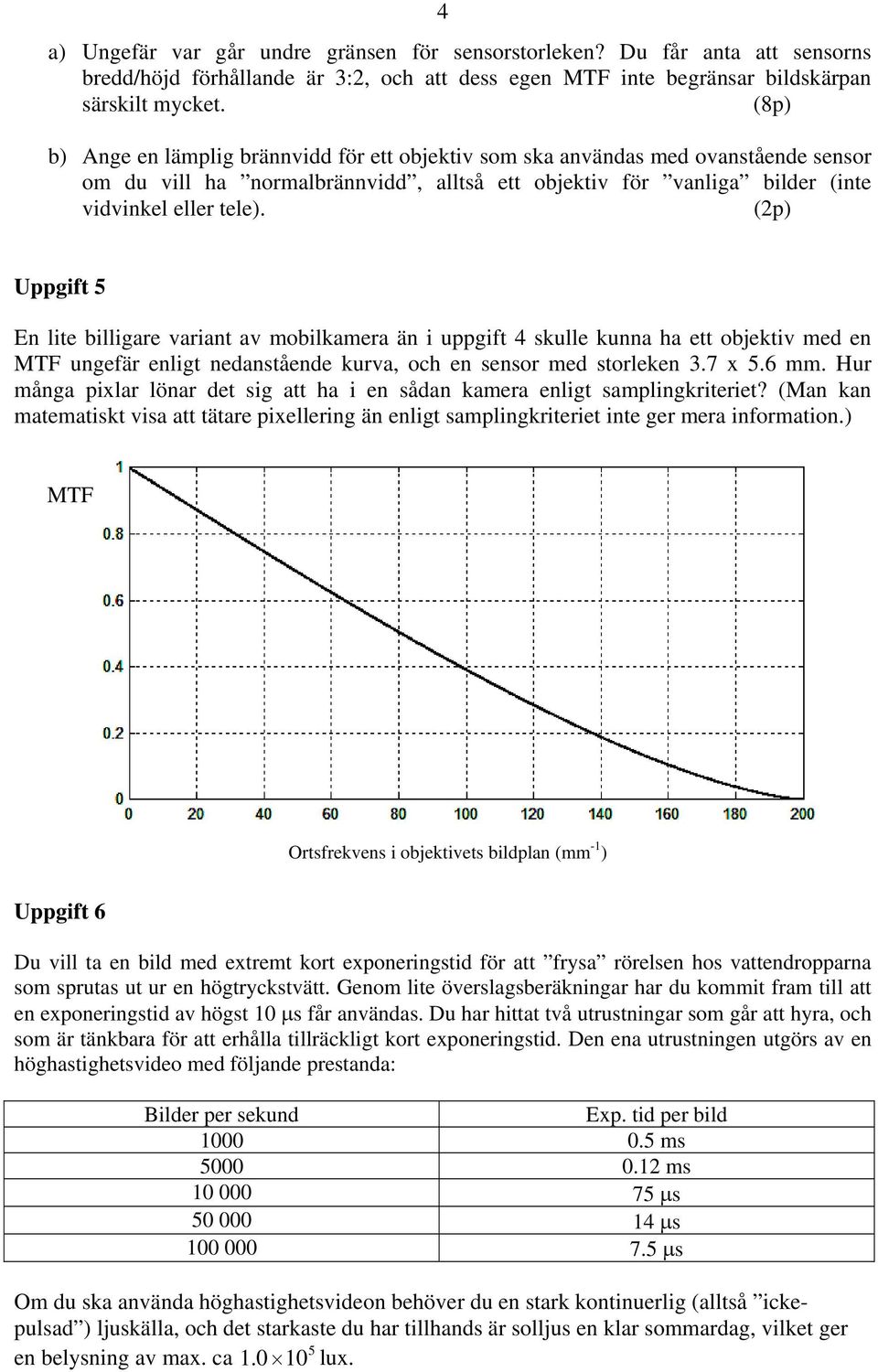 (p) Uppgift 5 En lite billigare variant av mobilkamera än i uppgift 4 skulle kunna ha ett objektiv med en MTF ungefär enligt nedanstående kurva, och en sensor med storleken 3.7 x 5.6 mm.