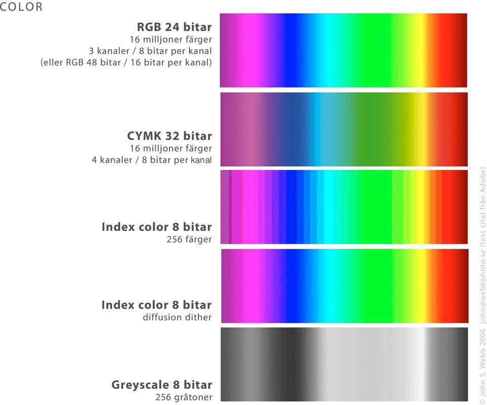 milljoner färger 4 kanaler / 8 bitar per kanal Index color 8 bitar