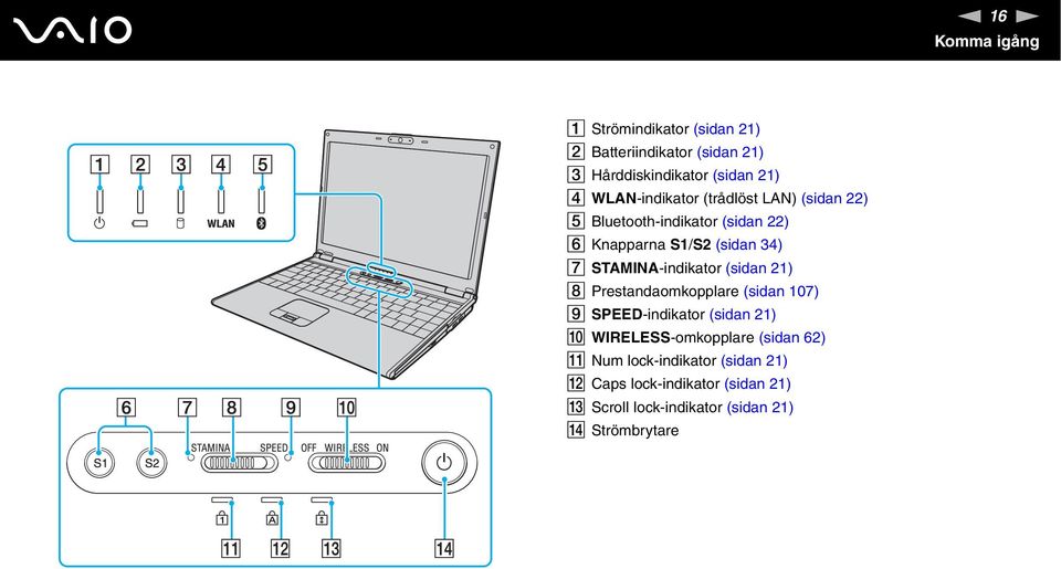 STAMIA-indikator (sidan 21) H Prestandaomkopplare (sidan 107) I SPEED-indikator (sidan 21) J