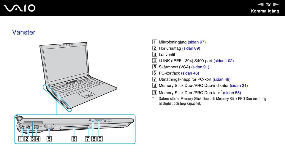 Utmatningsknapp för PC-kort (sidan 48) H Memory Stick Duo-/PRO Duo-indikator (sidan 21) I Memory Stick