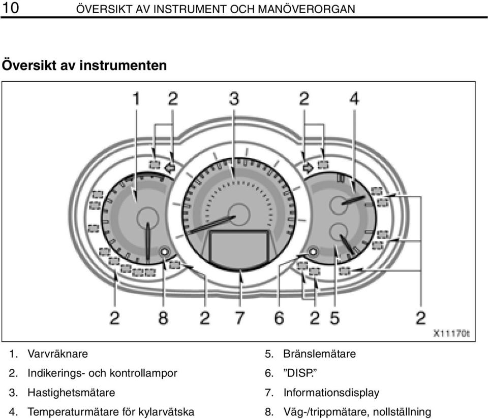 Indikerings- och kontrollampor 3. Hastighetsmätare 4.