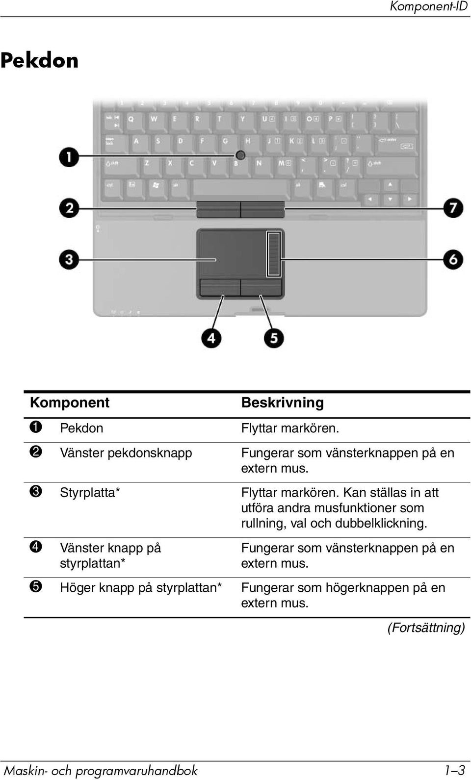 Kan ställas in att utföra andra musfunktioner som rullning, val och dubbelklickning.