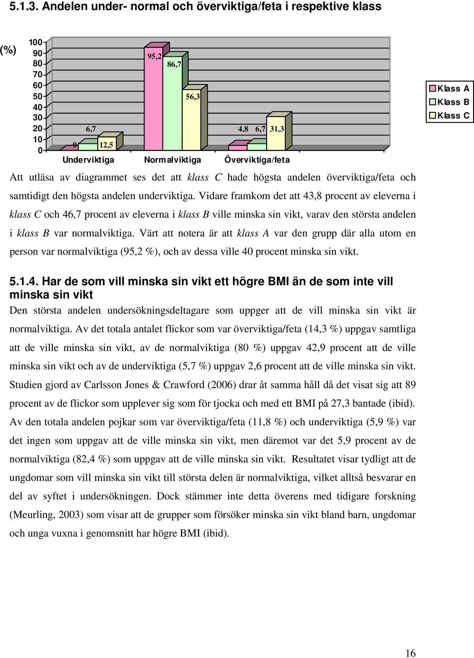 diagrammet ses det att klass C hade högsta andelen överviktiga/feta och samtidigt den högsta andelen underviktiga.