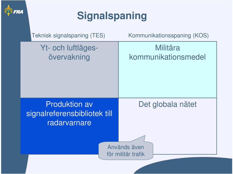 kommunikationsmedel Produktion av signalreferensbibliotek