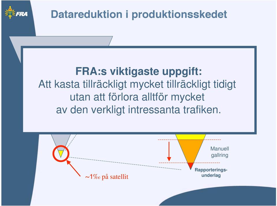 tillräckligt mycket tillräckligt (sökbegrepp) tidigt utan att förlora