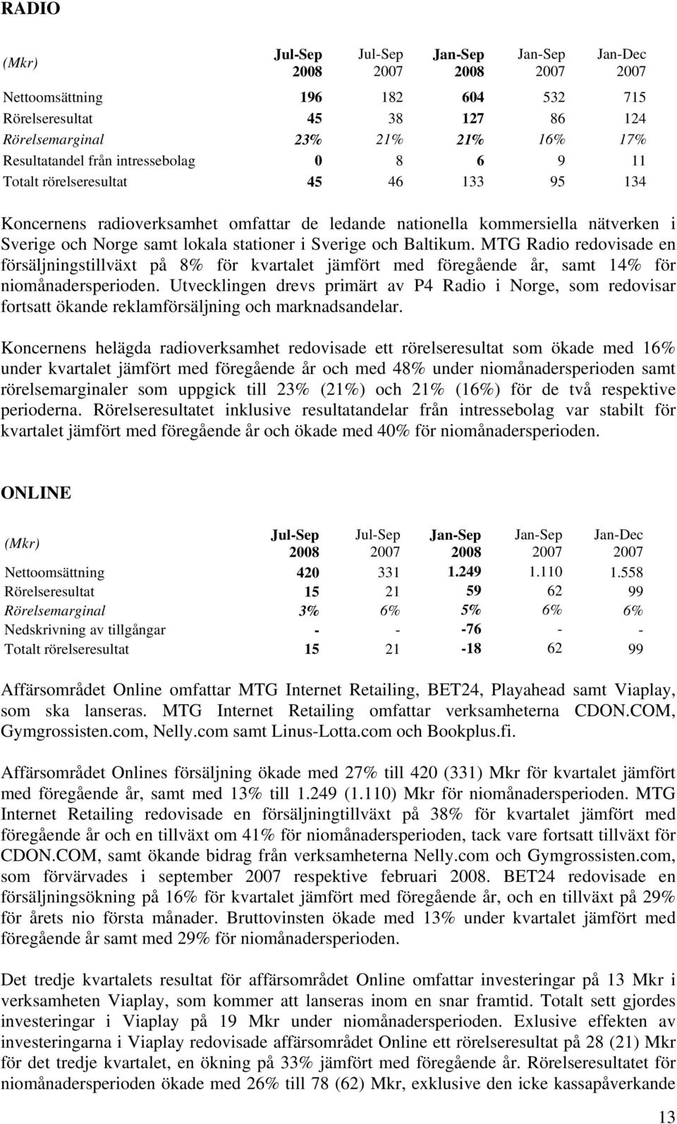 MTG Radio redovisade en försäljningstillväxt på 8% för kvartalet jämfört med föregående år, samt 14% för niomånadersperioden.